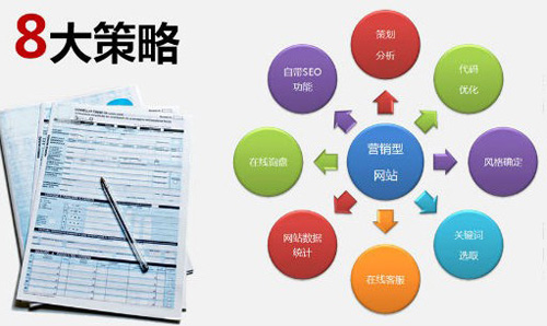 泰安微信小程序開(kāi)發(fā)